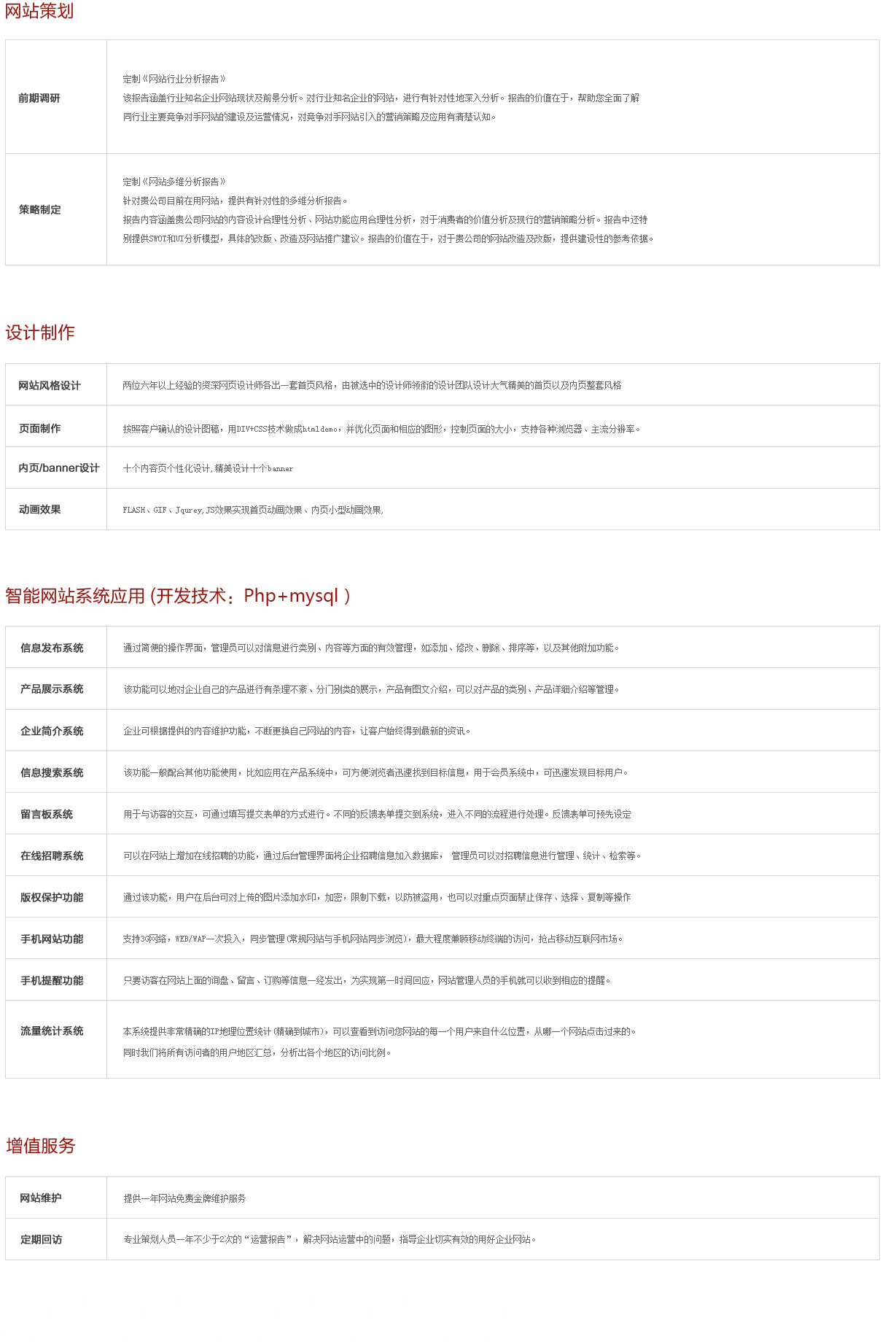 公司网站设计注意事项_示例：某公司权限设计及配置  第1张