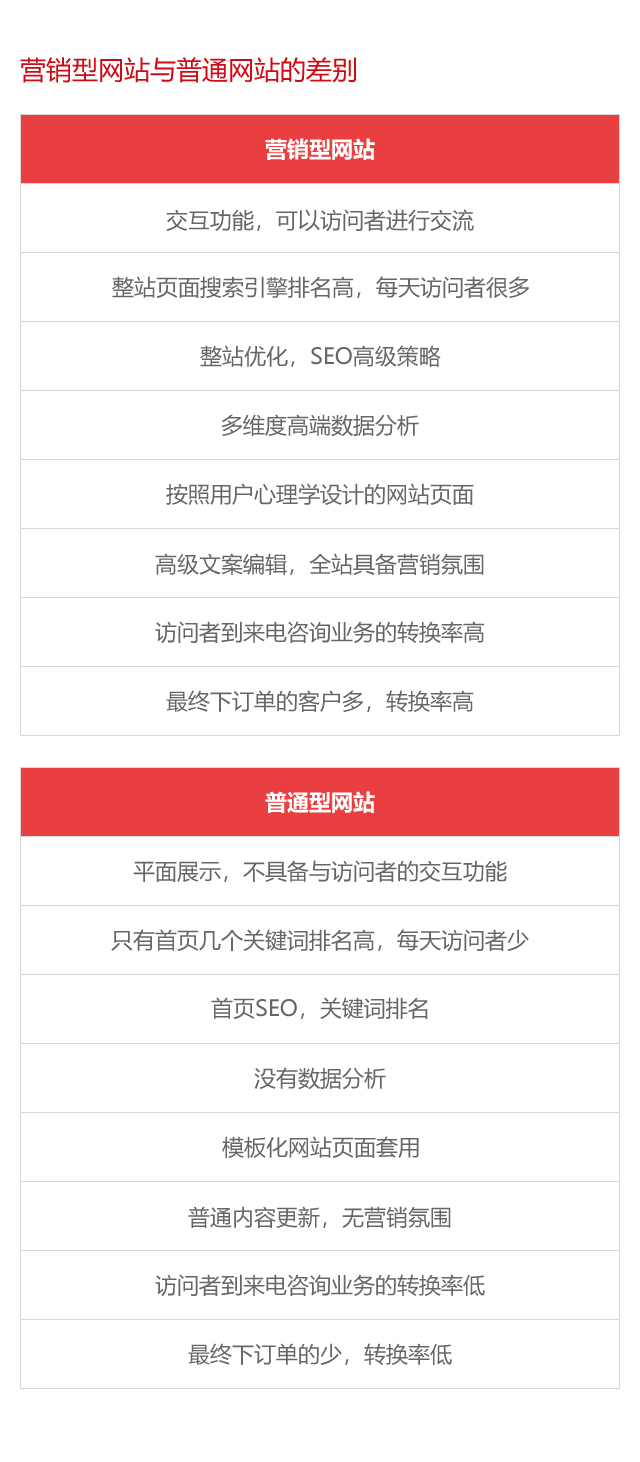 营销型网站建设
